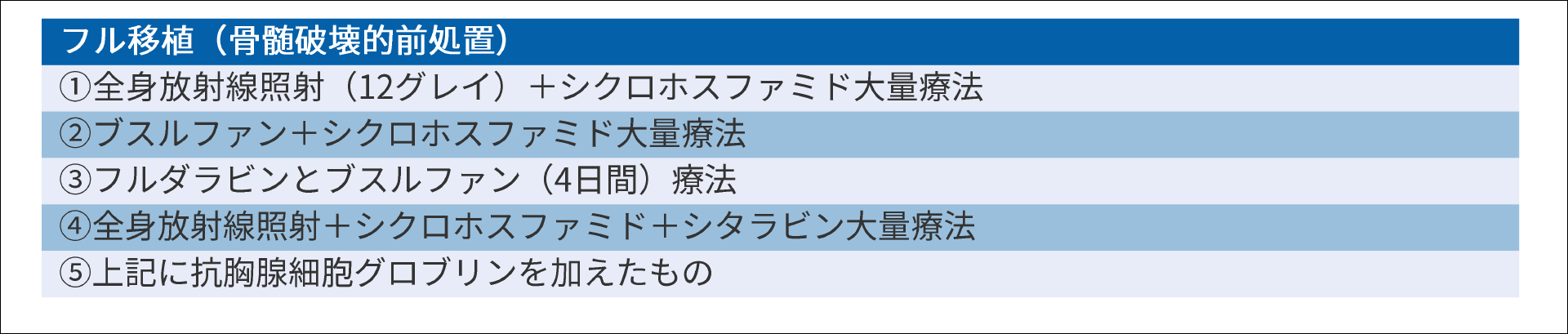 移植前処置の具体的な方法