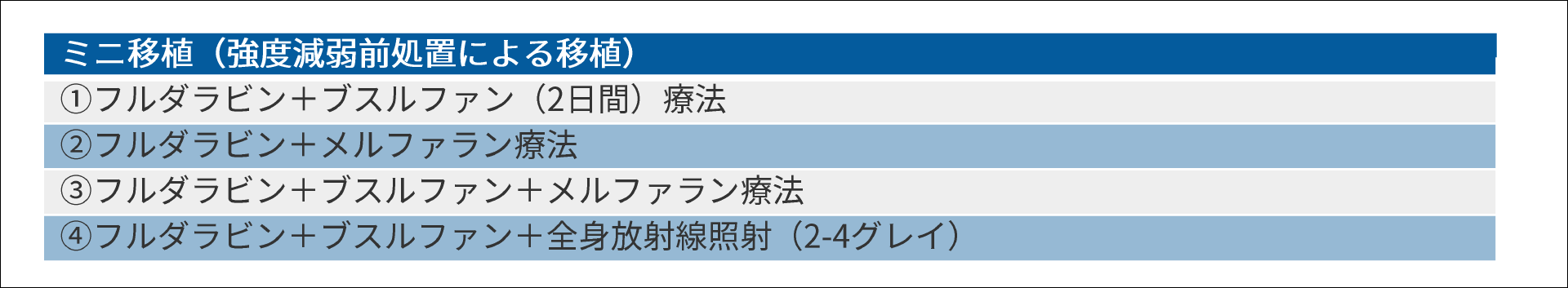 移植前処置の具体的な方法