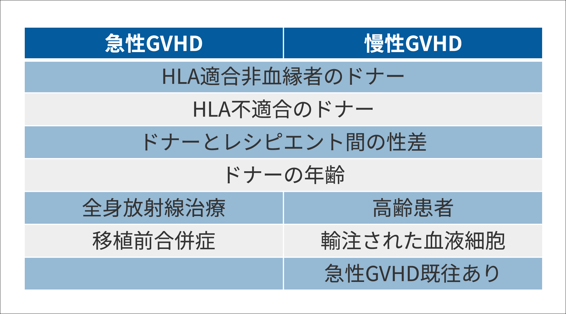 GVHDのリスク因子